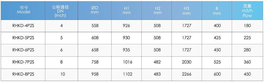 1-100micron Micron Rating Multi-bag Liquid Filter Housing for Screw Thread Connection
