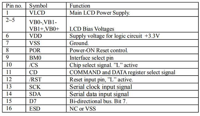 COG 192x64 Monochrome Graphic LCD Display FSTN Positive UC1609C 3.3V SPI Interface