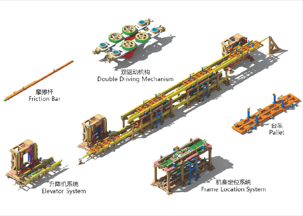 Small Pallet System
