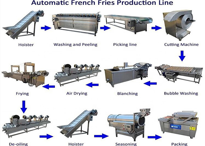 Snack Food Potato Chips Production Line Industrial Potato Chip Maker Chips Production Machine