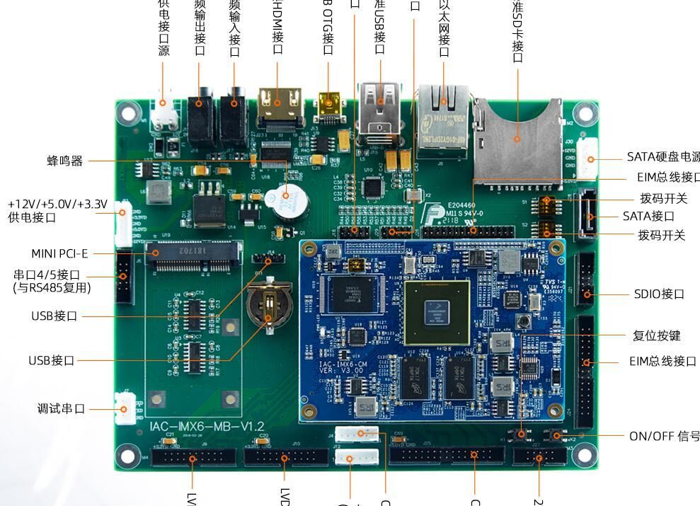 Intelligent Driving Test Terminal Iac-Imx6-Kit Development Board