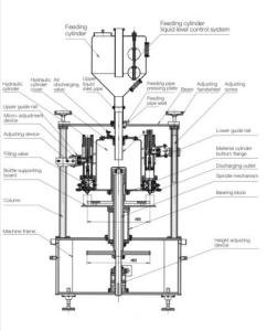 China Peristaltic Pump High Viscosity Liquid Filling Machine on sale