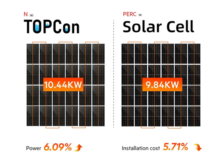 N-Type 560 580 610w 700w Monocrystalline Solar Panels with CE TUV IEC Certification