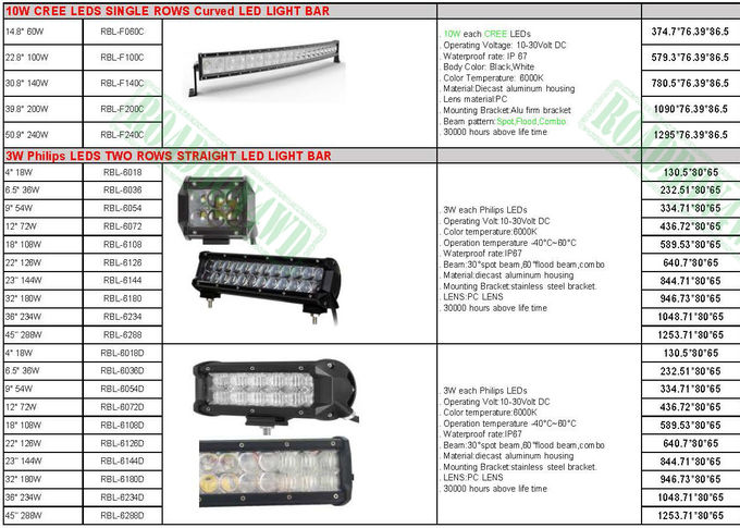 LED spotlight, ARB intensity 10inch 225w round 4x4 led spotlight