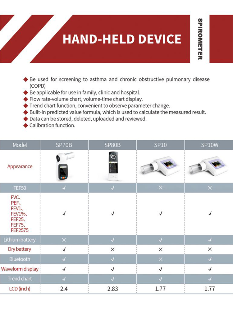 Portable Spirometer Machine Medical Hospital Emergency Equipment Lung Diagnostic
