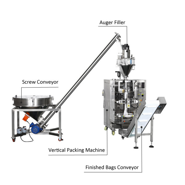 500 Gram Auger Type Powder Filling Machine