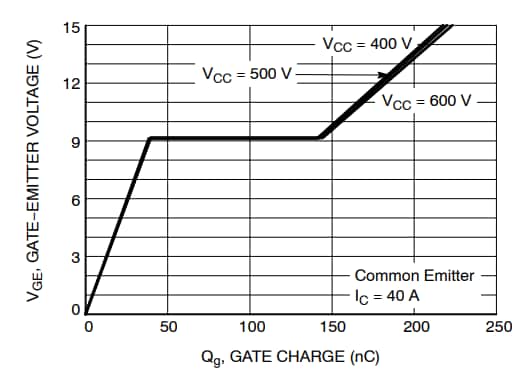 Performance Graph - onsemi FGH4L40T120LQD IGBT