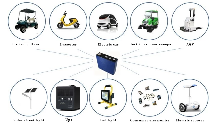 3.2V 280k LiFePO4 Battery Pack High Capacity Lithium Ion Battery Pack 6000 Cycle