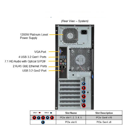 SYS-7049P-TRT Tower With Intel C622 Chipset And PM893/960G/2.5inch/SATA/1DWPD Hard Drive