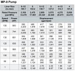 MP5 MUD PUMP, MP10 MUD PUMP, MP13 MUD PUMP, MUD PUMP FOR OILWELL DRILLING,