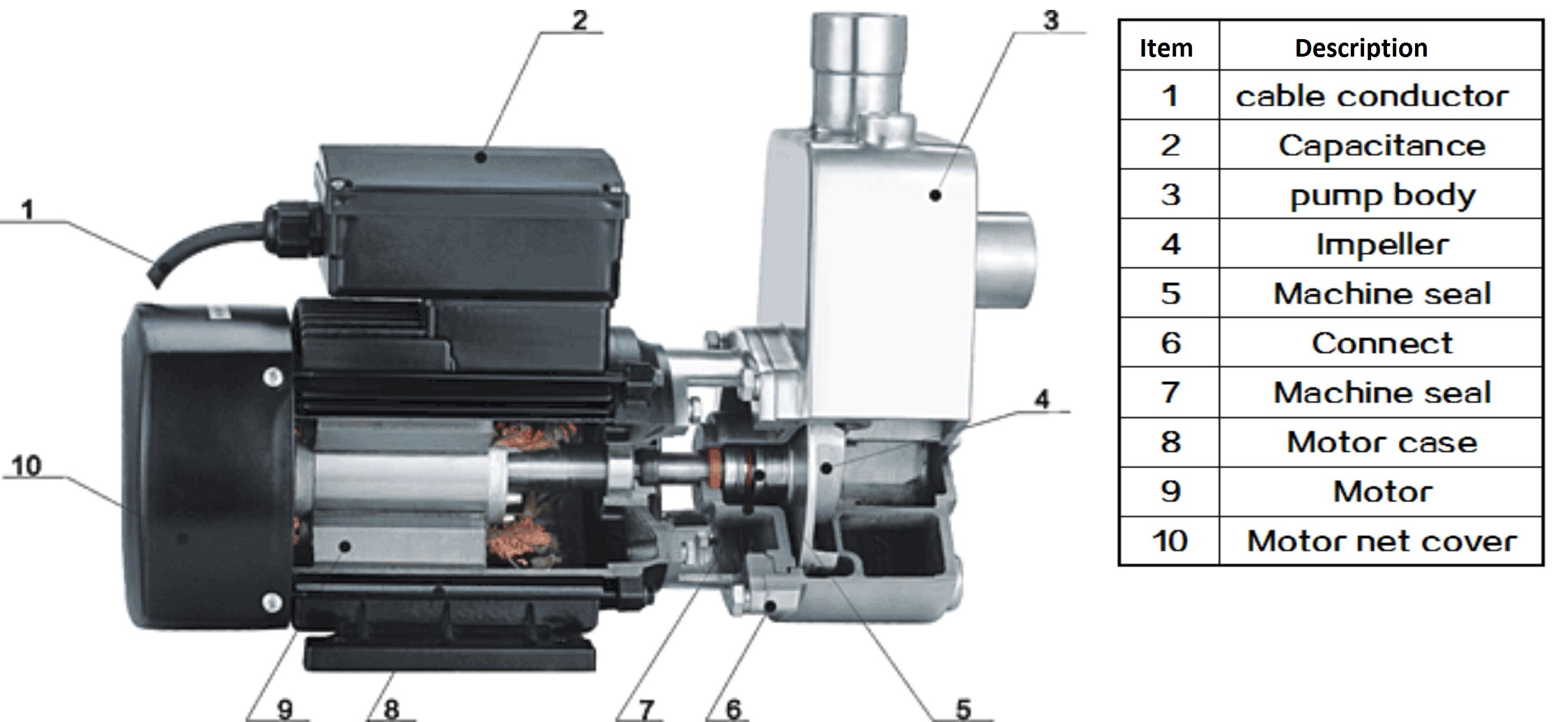 High Pressure Stainless Steel Self Priming Pump Electric Speed 2850 R/Min Corrosion Resistant