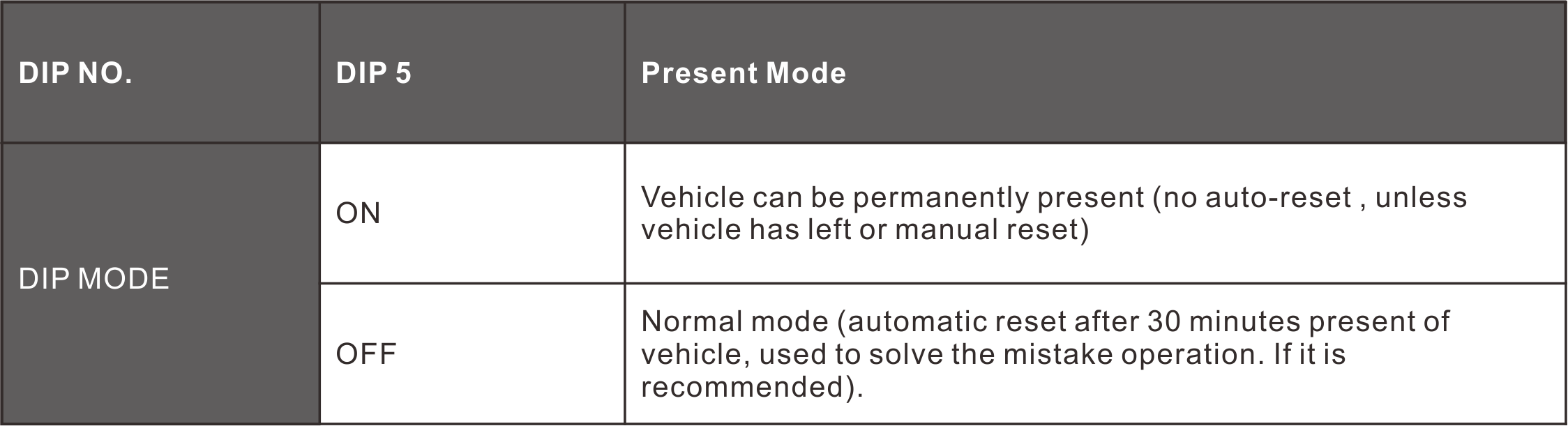 vehicle loop detector