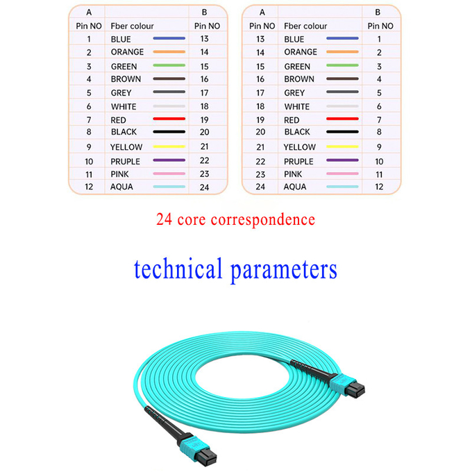 High Performance MTP MPO Fiber PVC LSZH OM3 Optic Patch Cord With Low Insertion Loss