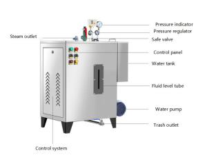 Quality Enligy 12KW Electric Automatic Steam Boiler System 12kg/H High Pressure wholesale