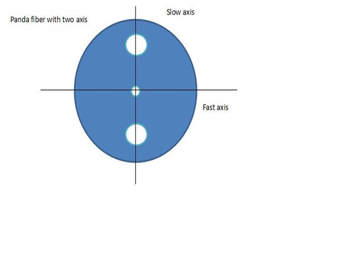 Polarizing beam splitter, 1550nm, splitting polarizations, 250um bare fiber, 0.8m length.