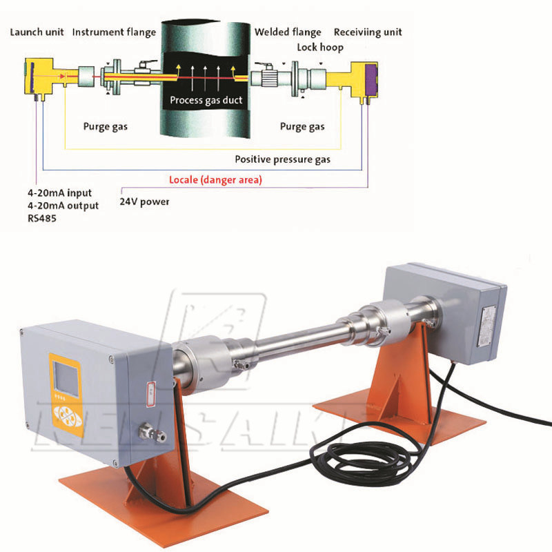 TDLAS Exdiict6 Tunable Infrared Gas Analyzer IP66 with In Situ Installation
