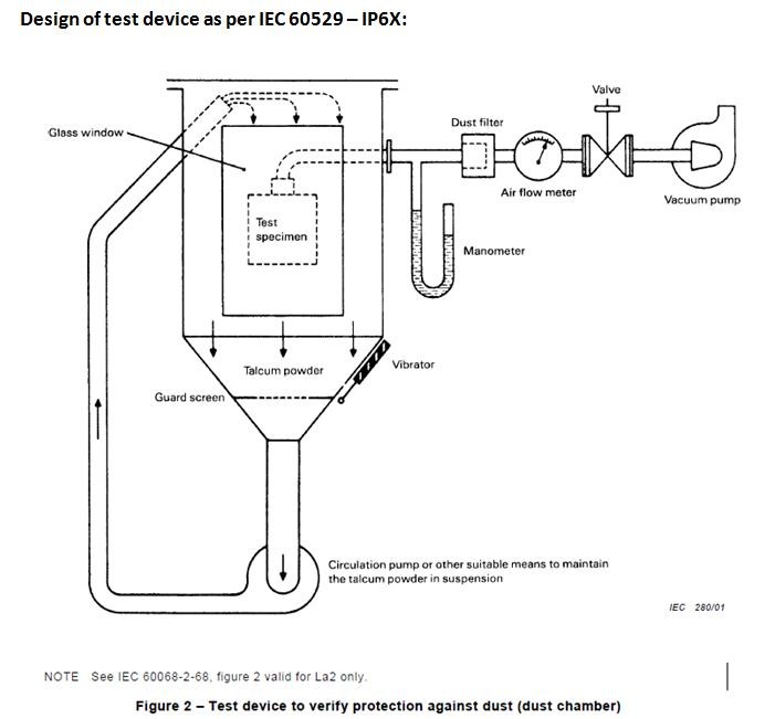 IP Protection Tset Lcd Touch Screen Sand And Dust Test Chamber With Talcum Powder