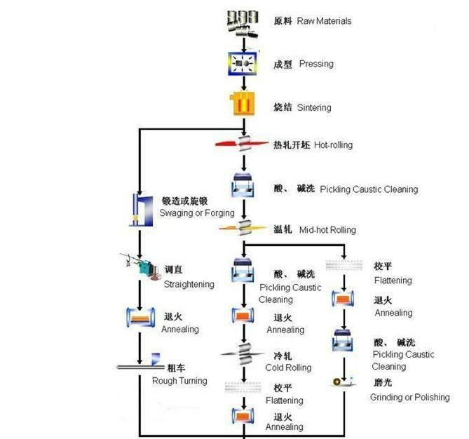 Seamless Tungsten Tube Pipe for Industry