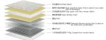 White firm off bonnel spring mattress twin/full/queen/customization/OEM size