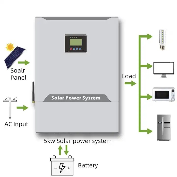 10kW 48V 200Ah Deep Cycle Solar Panel Energy Storage System With MPPT Inverter