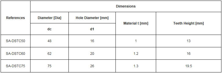 Double-sided Silver White Galvanized Toothplate Timber Plate for Wood Construction