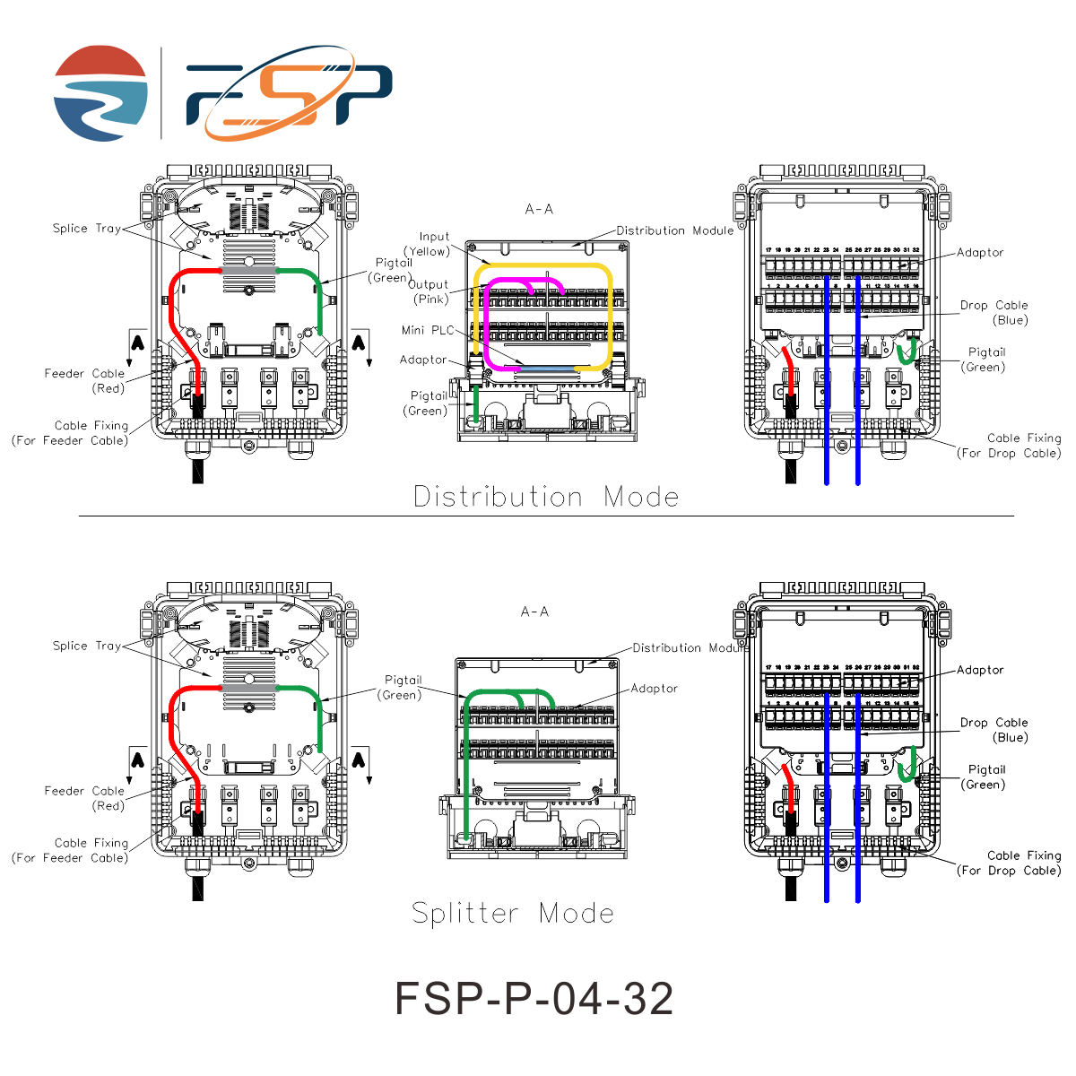 Splitter Used for Network Fiber Optic Distribution Box IP65 Waterproof PC ABS Material