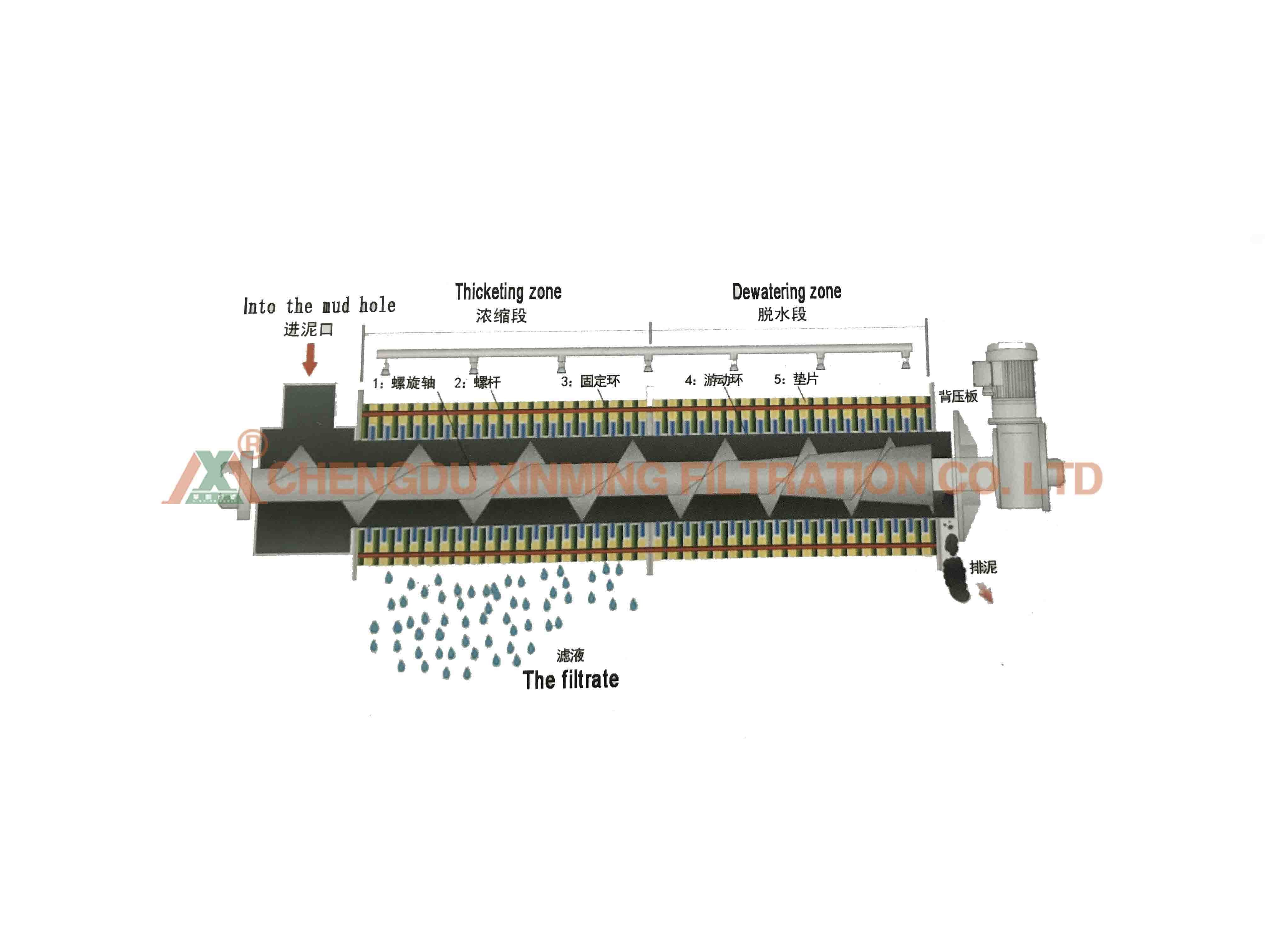 Efficient Environmental Protection Sludge Dewatering Machine 40 - 80kg/h DS