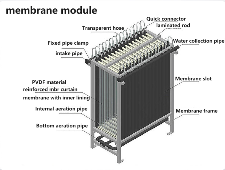 PVDF Curtain Membrane For Submerged MBR Hollow Fiber Ultrafiltration 40KG