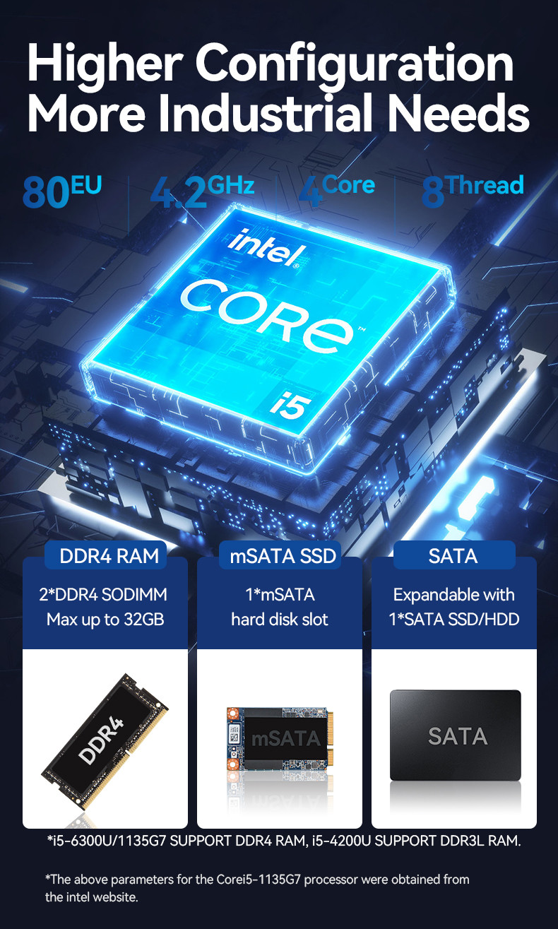 Black Fanless Industrial PC Mini Computer Intel Core Dual LAN Dual Display Asynchronous Output 1135G7U