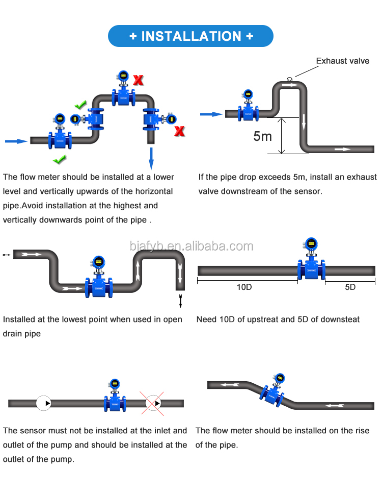 High Accuracy 4-20mA Output Variable Area Water Flowmeters for Liquid Flow Management