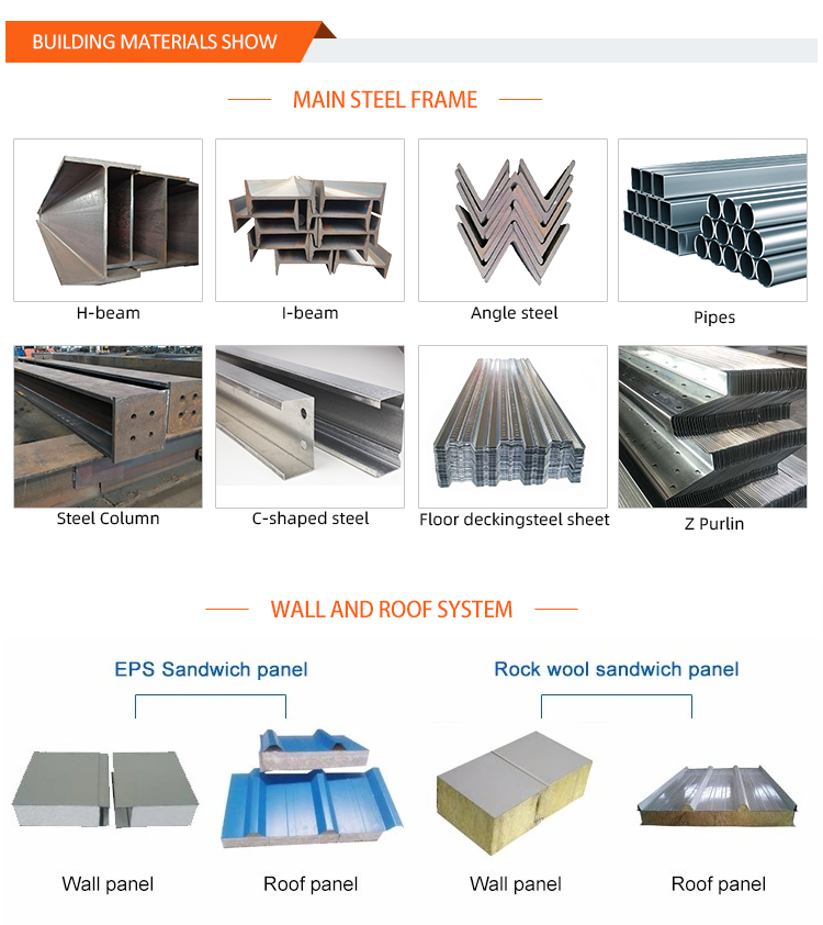 Insulation Sandwich Panel Roofing Gas Station Canopy Steel Structure for Your Success