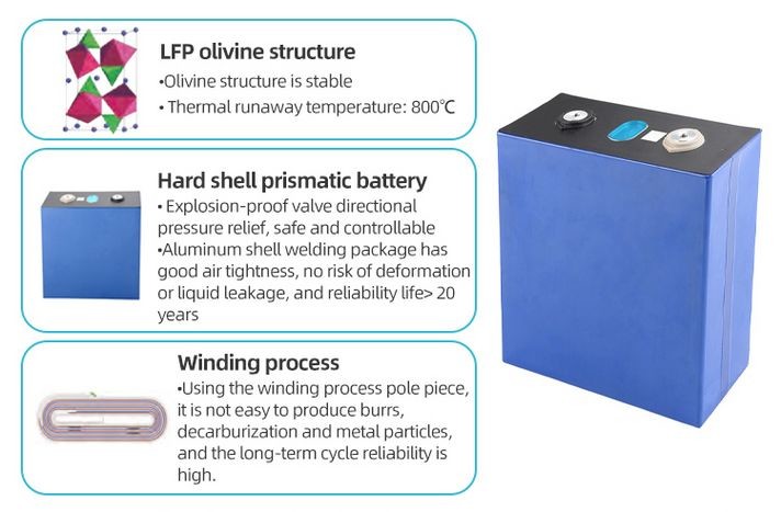 6000 Cycle 3.2V 280Ah Lifepo4 Battery Cells For High Power Application