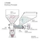 CE Certified Screw Dosing Mixer Diameter 12mm High Accuracy