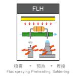 Three-Phase 380V 50HZ Small Inline Selective Wave Solder L1400mm X W1450mm X