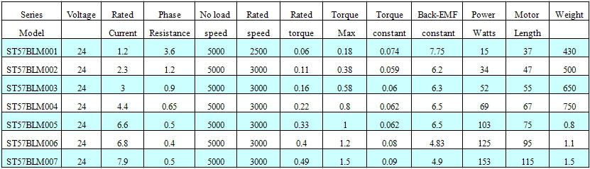 low Price high rpm Brushless DC Motor, 24v DC Motor