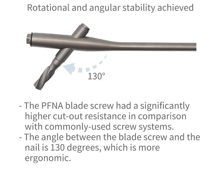 Orthopedic Trauma PFNA Femoral Intramedullary Interlocking Nail