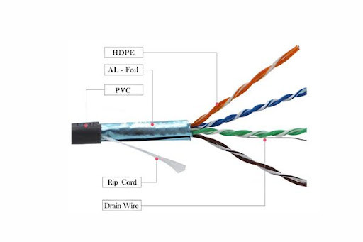 Cat5e Ethernet Cable 24awg Ftp Lan Cable High Speed Category Cca Line