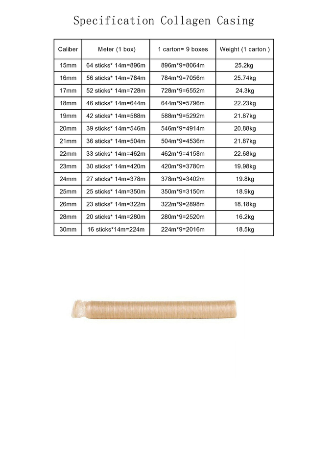 16mm Food Grade Collagen Casing Edible For Smoked Sausages