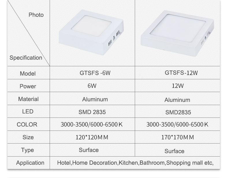 Easy to Install 6w 12w 18w 24w Surface Mounted Square LED Panel Light for Home Office