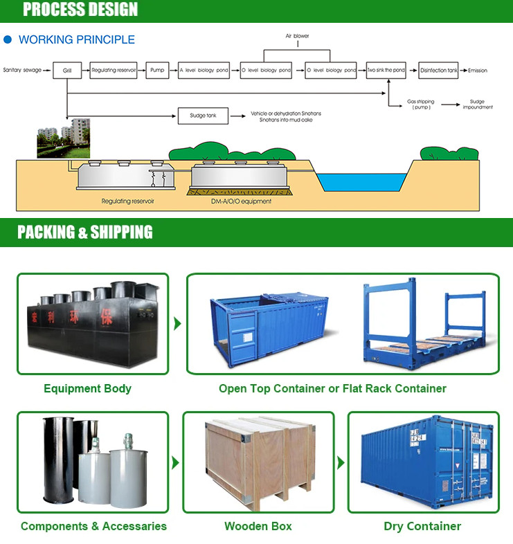 Eco-Friendly Urban Sewage Treatment Equipment for Industrial Waste Water and Air Float