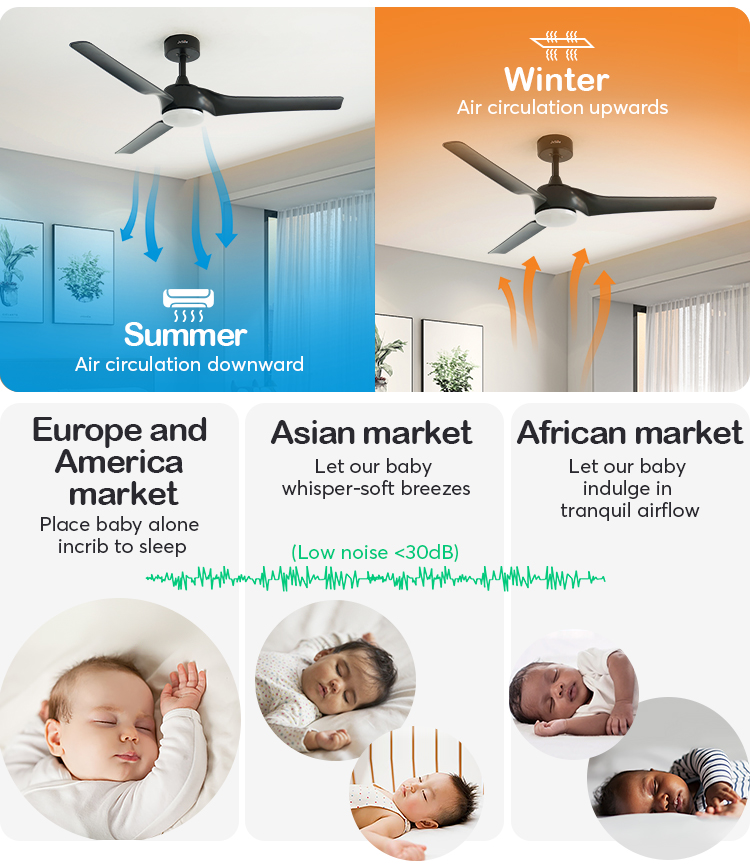 High Airflow LED Ceiling Fan 220V Simple Design with Remote Control and Light Source