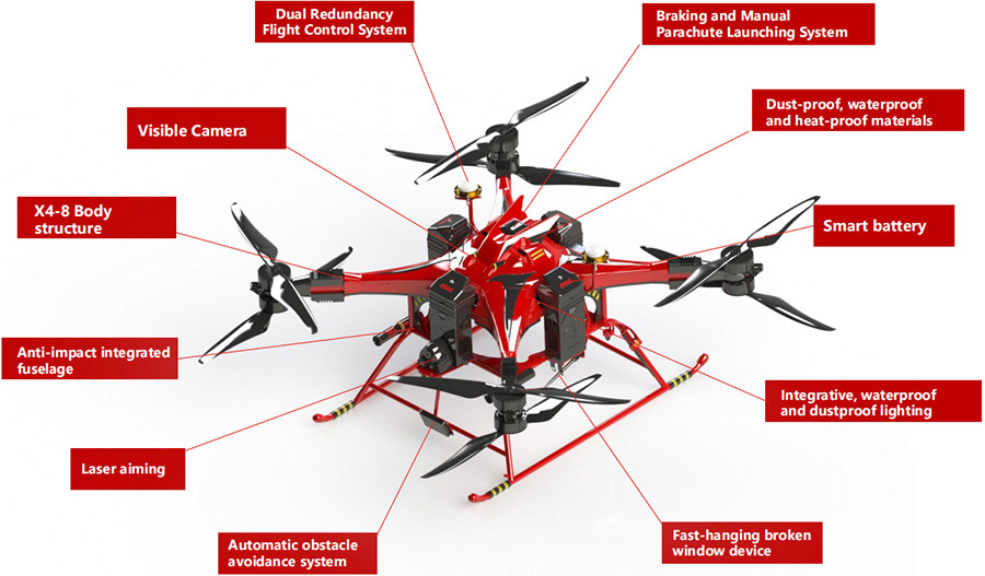 Fire Fighting Drone with Dry Powder System & Detection Function
