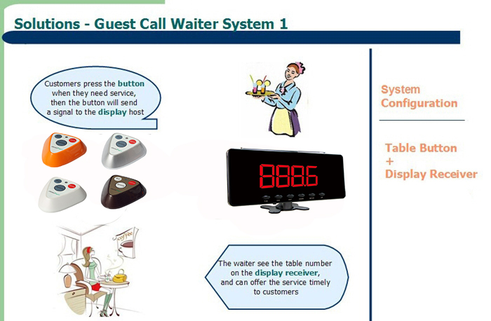 Wireless Table Call service button with display receiver system