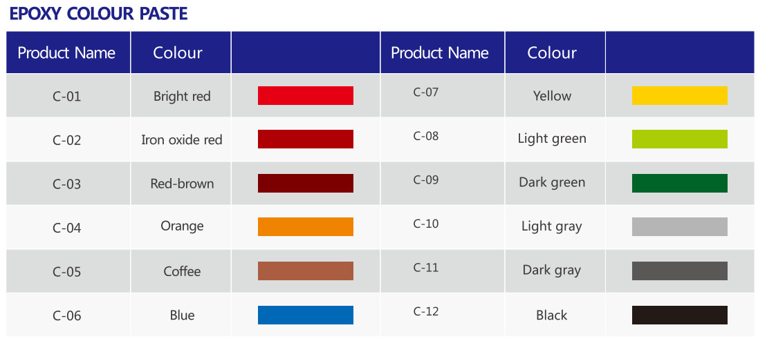 Multi Color Insulator Epoxy Resin Pigment , Organic Pigment Paste For APG Process