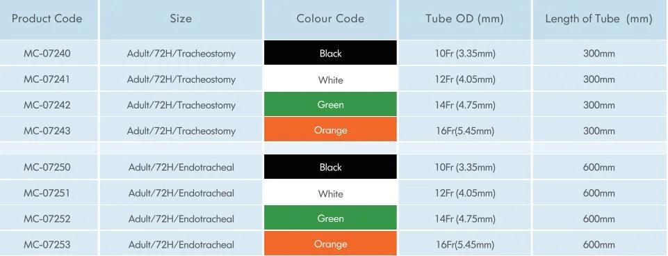 Closed Suction Catheter 72hours for Adult with Push Switch Medical Product