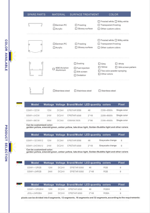 Outdoor IP65 DC24V 12W LED Contour Light