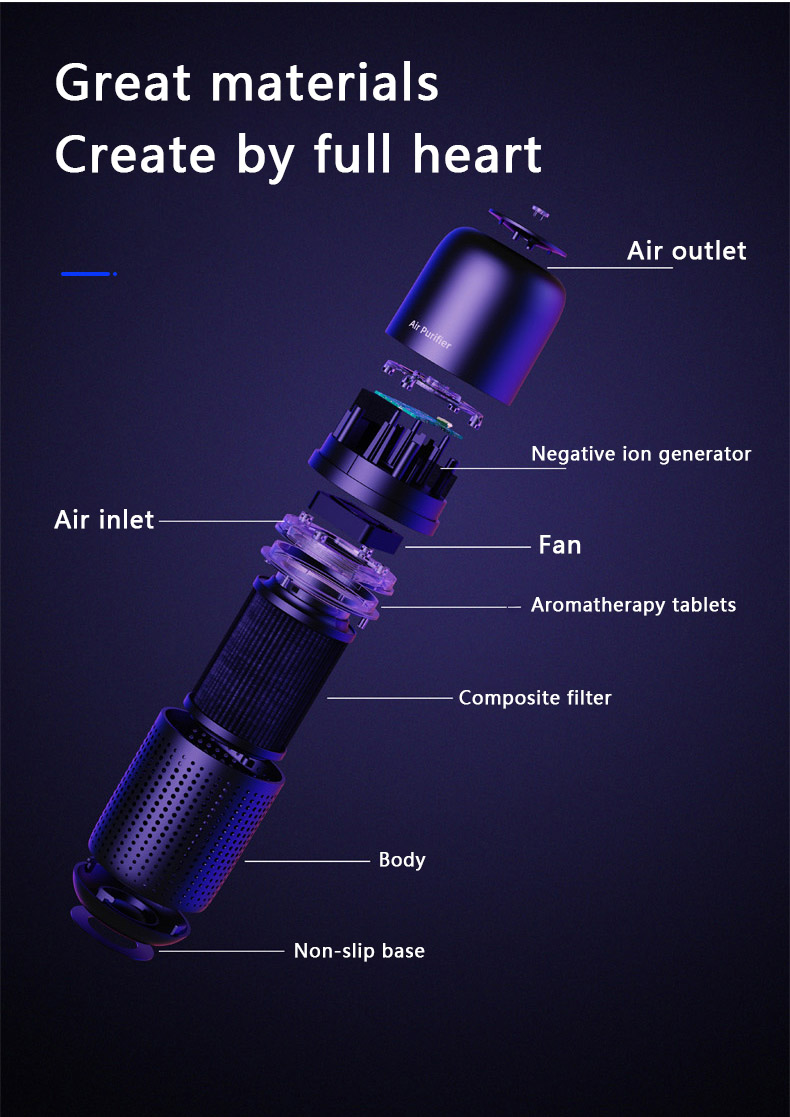 HOMEFISH Anion Car Air Purifier USB Charge DC5V/1000mAh