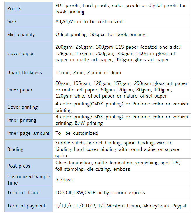 A5 Size Hight Quality Full Color With OEM Design Paperback Book Printing