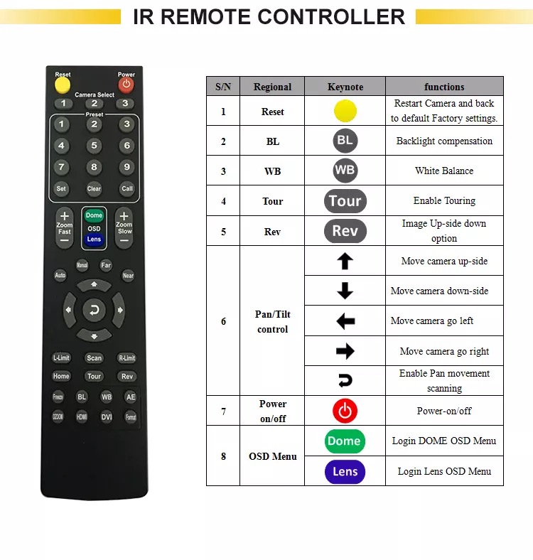 remote control conference cams 3x optical zoom zoom room multiple cameras