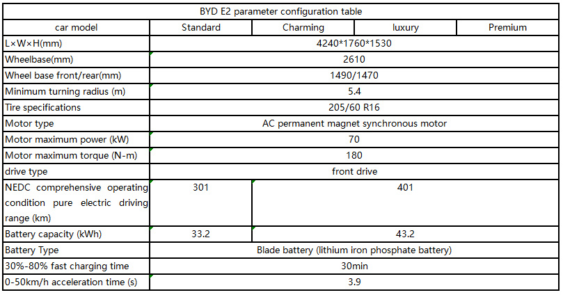 2024 Made BYD EV Car 5 Seats Electric Adult Vehicle Automotive Electric Car with Fast Charge 0.5 Hours Charging Time